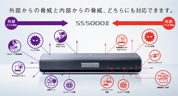 SS5000Ⅱ